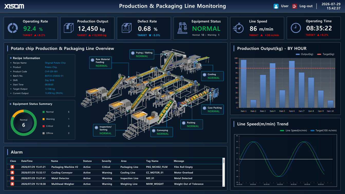 e3ecd6c8_XISOM_Production+26+Packaging+Line+Monitoring