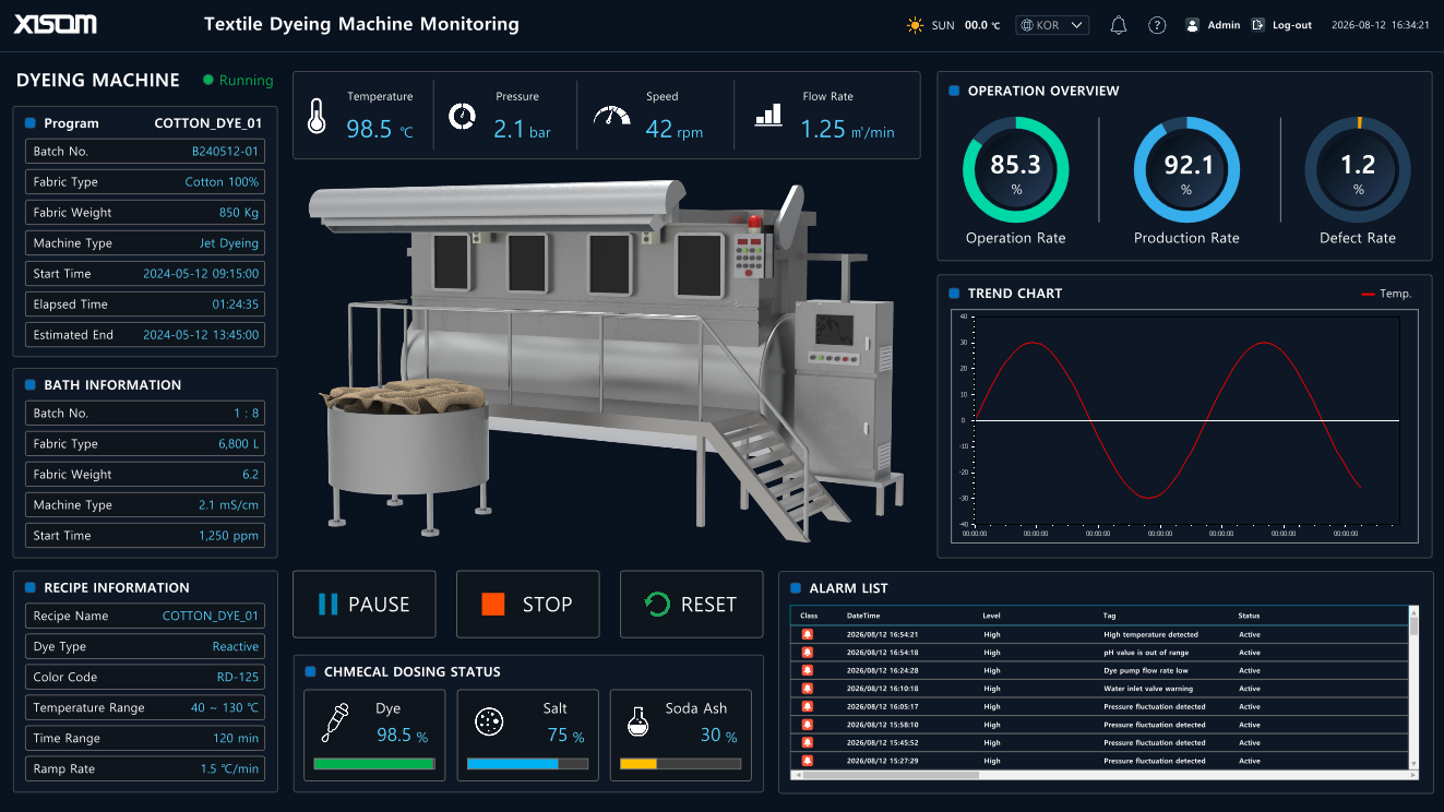 e9316bed_XISOM_Textile+Dyeing+Machine+Monitoring