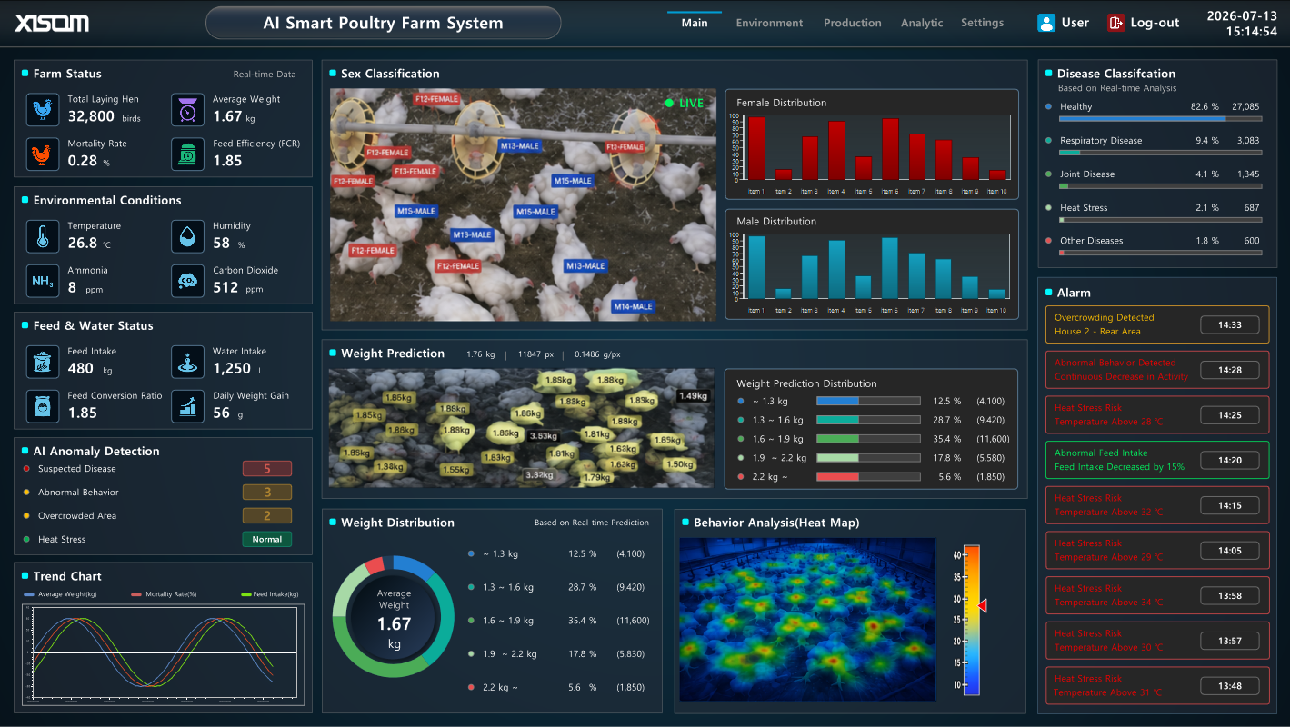 ff6443fb_XISOM_AI+Smart+Poultry+Farm+System