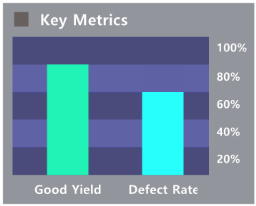 Key_Metrics