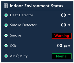 XISOM_Indoor_Environment_Status