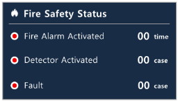 XISOM_Fire_Safety_Status