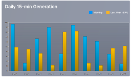 XISOM_SolarPower_Chart