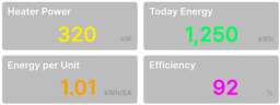 XISOM_Oven_Energy_usage