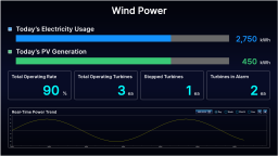 XISOM_Wind_Power
