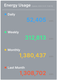 XISOM_Energy_Usage