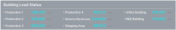 XISOM_Building_Load_Status