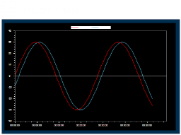 XISOM_Truck_Chart