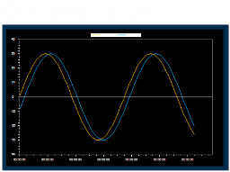 XISOM_Production_Chart