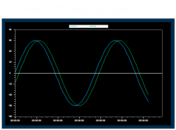 XISOM_Power_Chart