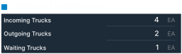 XISOM_Truck_Flow
