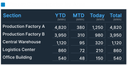 XISOM_Power_Consumption
