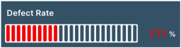 XISOM_Defect_Rate