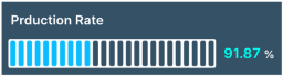 XISOM_Production_Rate