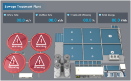 XISOM_Sewage_Treatment_Status