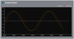 XISOM_Sewage_Treatment_Chart
