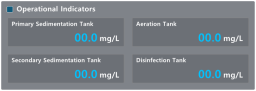XISOM_Sewage_Treatment_Operational