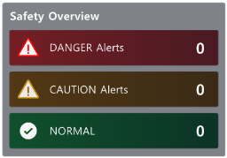 XISOM_Safety_Overview