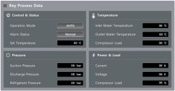 XISOM_Chiller_Data