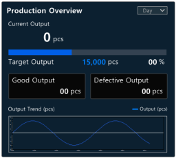 XISOM_Production_Overview