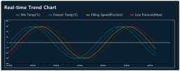 XISOM_Realtime_chart