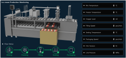 XISOM_icecream_production
