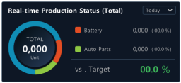 XISOM_Real_time_production