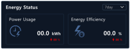 XISOM_Energy_status