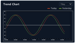 XISOM_Trend_chart