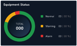 XISOM_Equipment_Status(1)