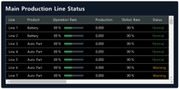 XISOM_Main_Production_line_status