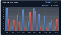XISOM_EMS_Chart