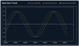 XISOM_EMS_Realtime_chart