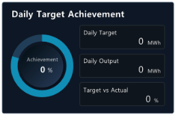 XISOM_Daily_Target