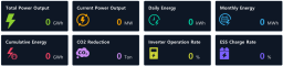 XISOM_EMS_KPI