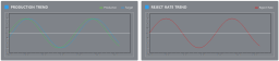 XISOM_SnackMachine_chart