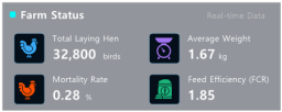 XISOM_farm_status