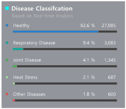 XISOM_farm_disease