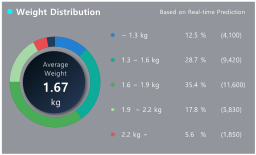 XISOM_farm_distribution