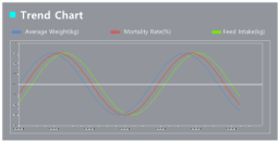 XISOM_farm_chart1