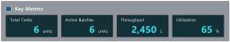 XISOM_Beverage_key_metrics