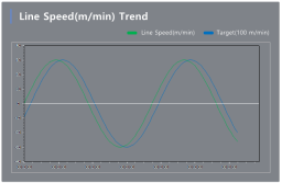 XISOM_ProdctionLine_chart2