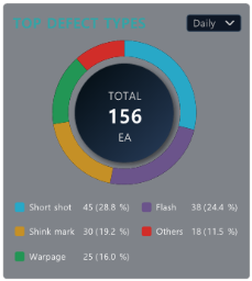 XISOM_Manufacture_defect_types