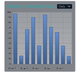 XISOM_Manufacture_energy