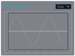 XISOM_Manufacture_trend