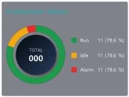 XISOM_Manufacture_status