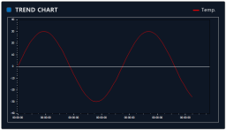 XISOM_Dyeing_Trendchart