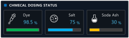 XISOM_Dyeing_dosing_status