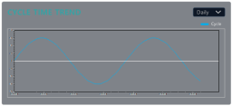 XISOM_Manufacture_cycle_chart