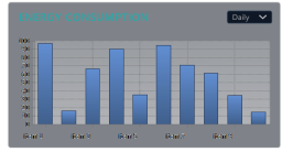 XISOM_Manufacture_energy_consumption